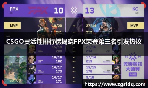 CSGO灵活性排行榜揭晓FPX荣登第三名引发热议